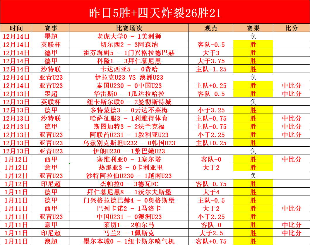 黄雅琼宣布,退出国家队,雅思组合离,千亿体育官网,QianYi,Sports,足球直播,篮球赛事,体育高清,NBA直播