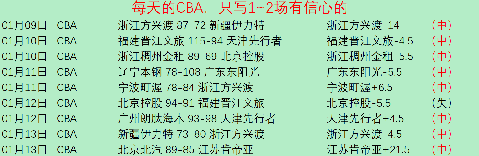 大乐透期号,专家质合分,析推荐,千亿体育官网,QianYi,Sports,足球直播,篮球赛事,体育高清,NBA直播